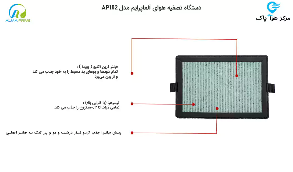 تصفیه هوا خودرو آلماپرایم مدل AP151