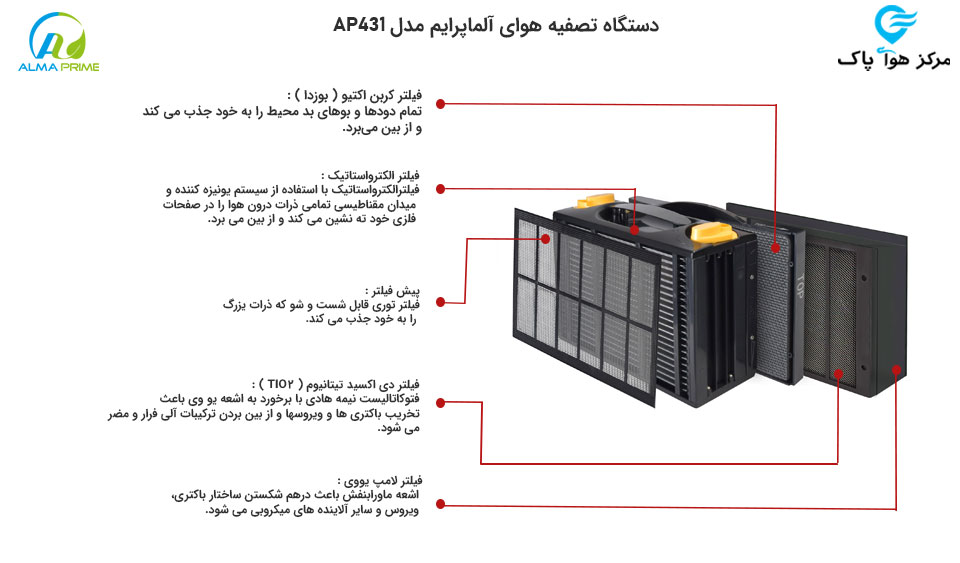 almaprime-airpurifier-ap431