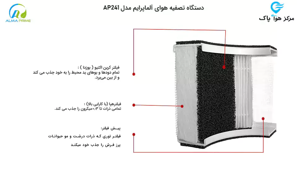 تصفیه هوا آلماپرایم AP241