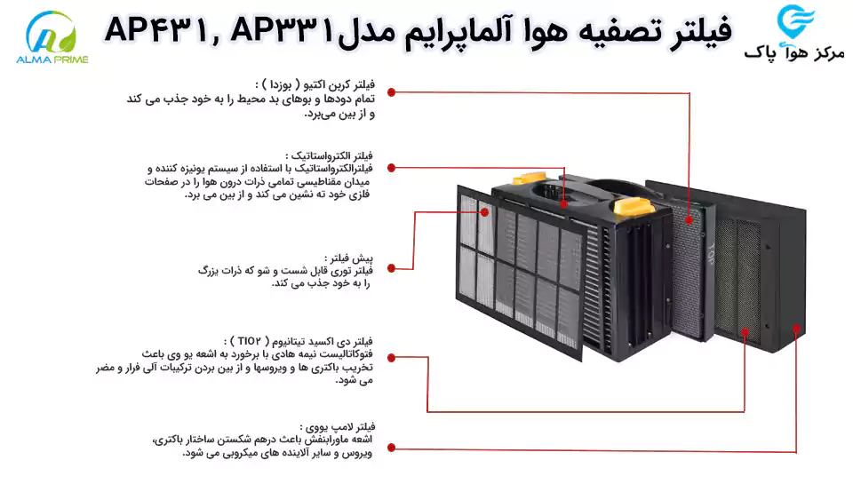 تصفیه هوا آلماپرایم مدل AP331