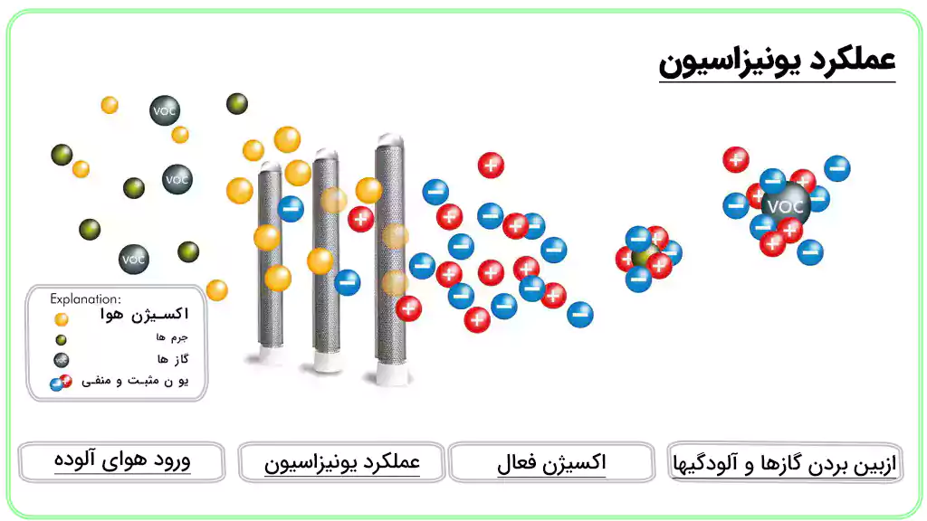 یون منفی چیست؟ انواع یون و عملکرد یون منفی در بدن