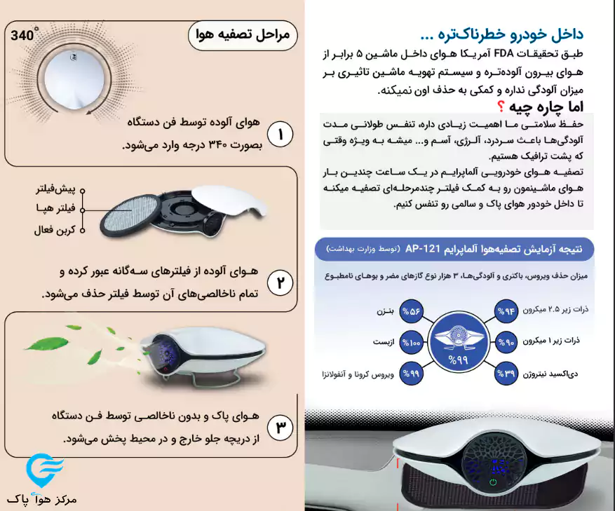 قیمت و خرید تصفیه هوا خودرو آلماپرایم AP121 
