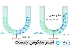 اسمز معکوس ro چیست و کاربرد آن