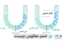 اسمز معکوس ro چیست و کاربرد آن