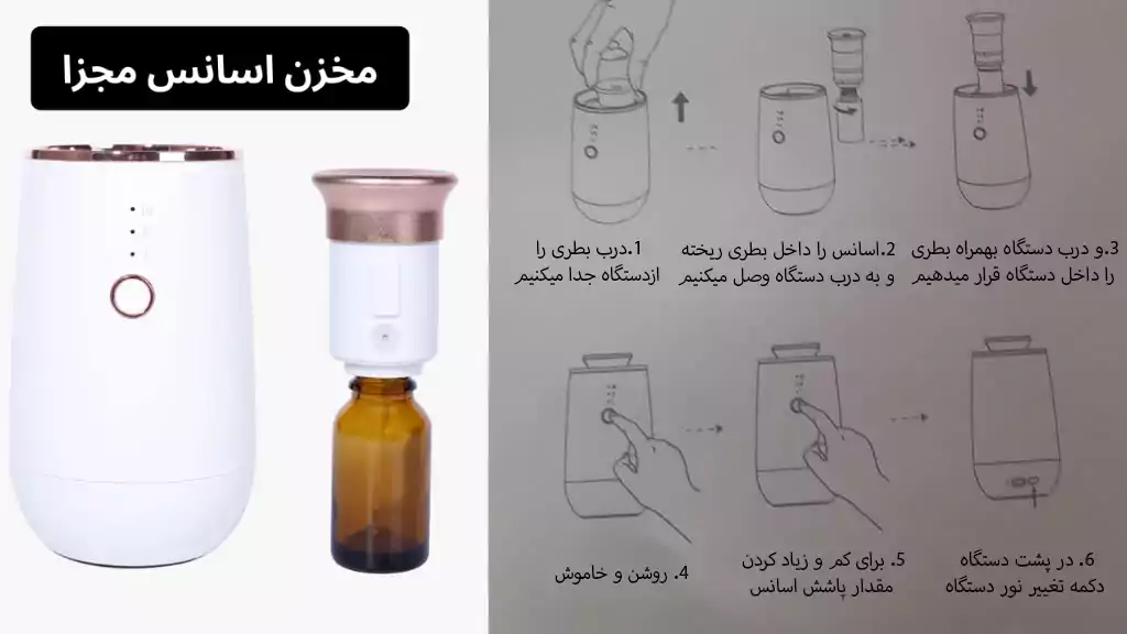 خوشبو کننده هوا آئورا مدل 603