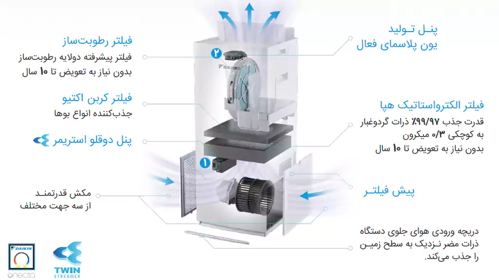 تصفیه هوا دایکین مدل MCK70ZVM