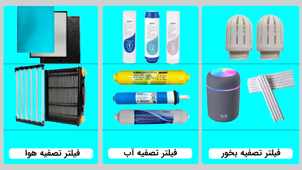 فیلتر چیست؟ انواع فیلتر