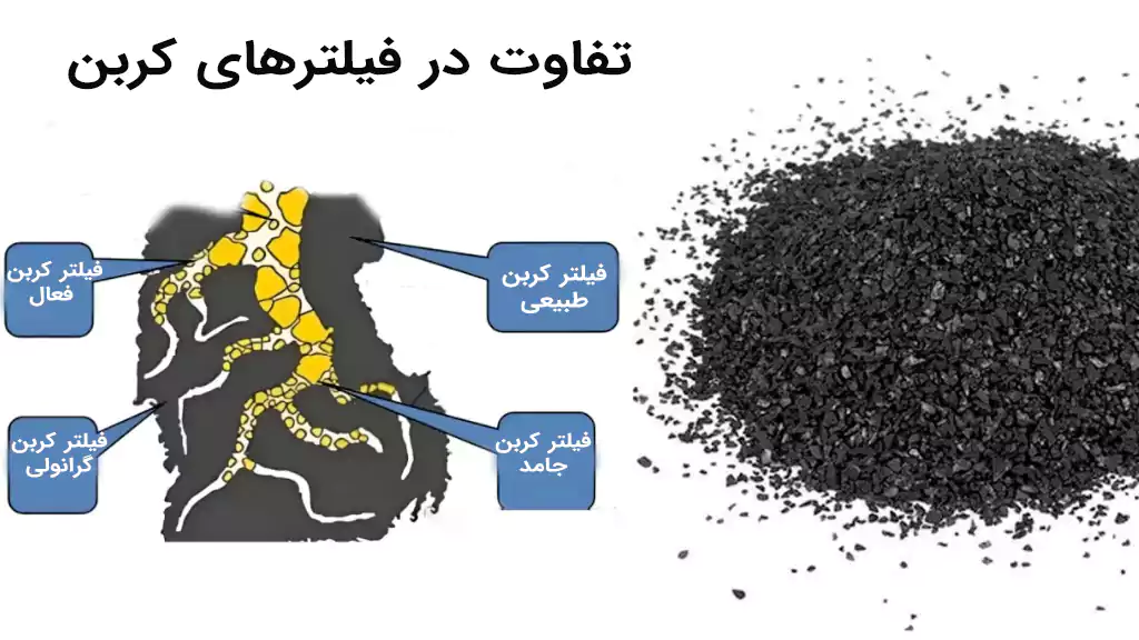 فیلترهای کربن