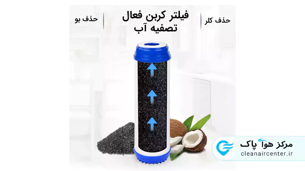 فیلترهای کربن
